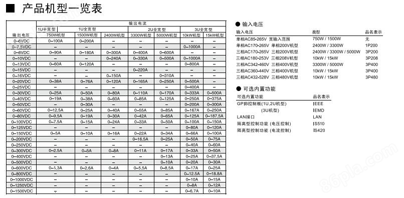 可編程直流電源 Genesys+
