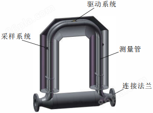 質(zhì)量流量計(圖2)