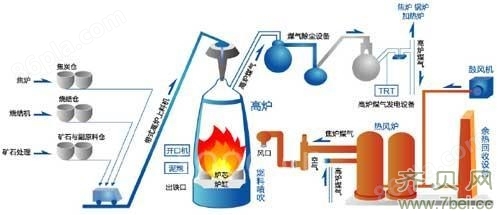 燃气热风炉系统图