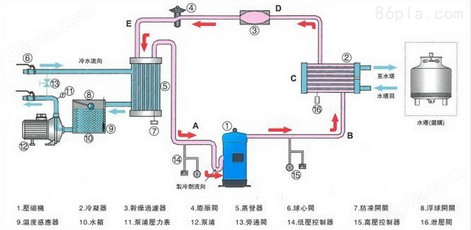 工业螺杆式冷水机