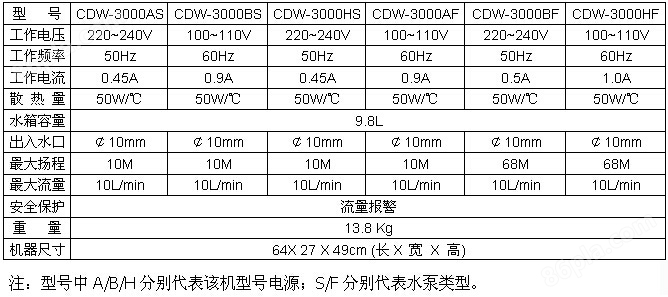 激光喷码机冷水机CDW-3000