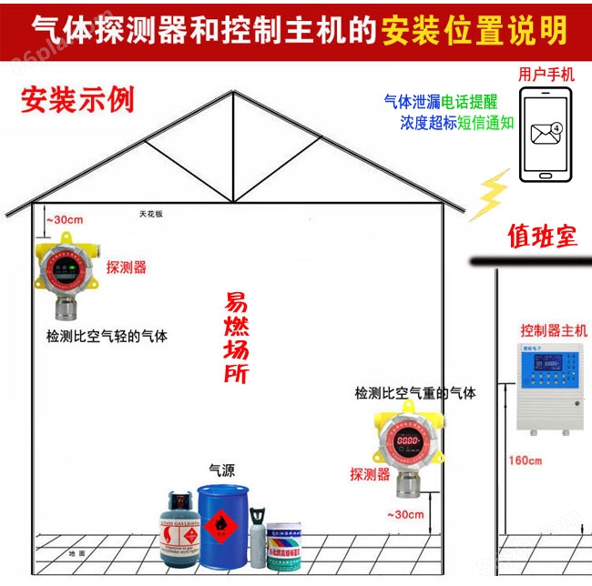 壁挂式三氯乙烷气体报警器,联网型监测安装位置与高度说明