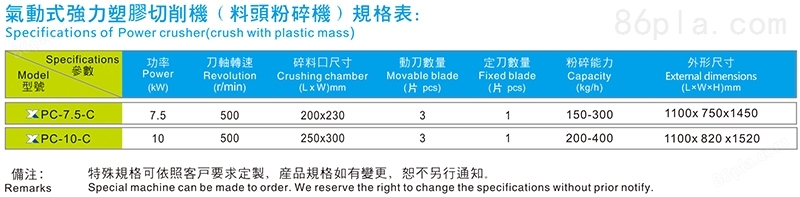 气动式强力塑胶切削机（料头粉碎机）规格参数表