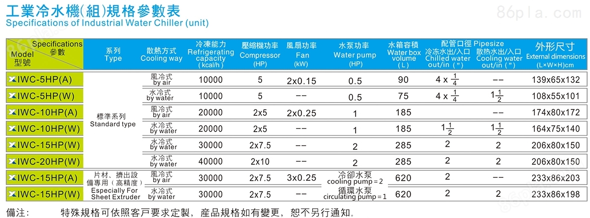 工业冷水机规格参数表